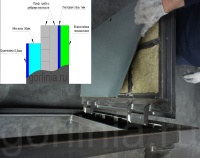 Напольный люк Стелс-У 1000х1900п уголок утепленный схемы